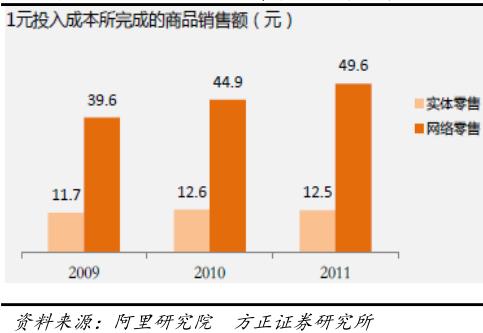 2023年跨境电商行业研究报告,跨境电商营销研究报告