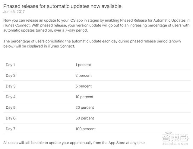苹果wwdc17功能介绍,苹果wwdc2024开发者大会官宣