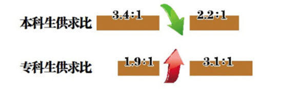 为什么都鄙视专科生,专科生的无奈