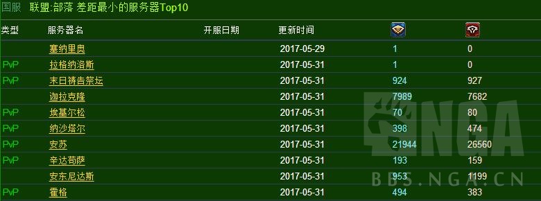 魔兽硬核模式牧师和小德,魔兽世界怀旧服牧师人口普查