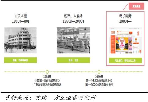 2023年跨境电商行业研究报告,跨境电商营销研究报告