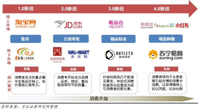 2023年跨境电商行业研究报告,跨境电商营销研究报告