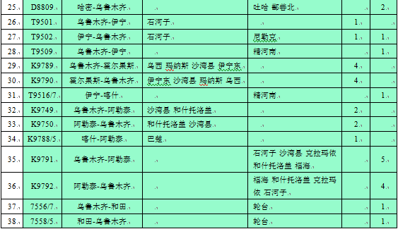 2022新疆铁路列车调图新消息,11月10日新疆铁路调图