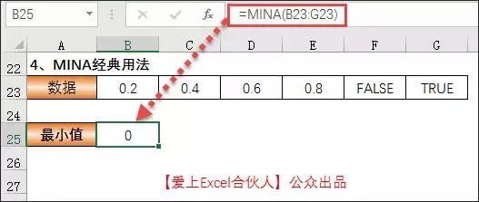 函数最大值max怎么读,最值函数max和min的用法
