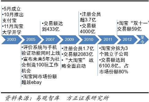 2023年跨境电商行业研究报告,跨境电商营销研究报告