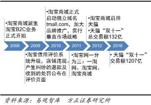 2023年跨境电商行业研究报告,跨境电商营销研究报告