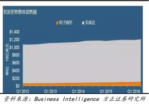 2023年跨境电商行业研究报告,跨境电商营销研究报告