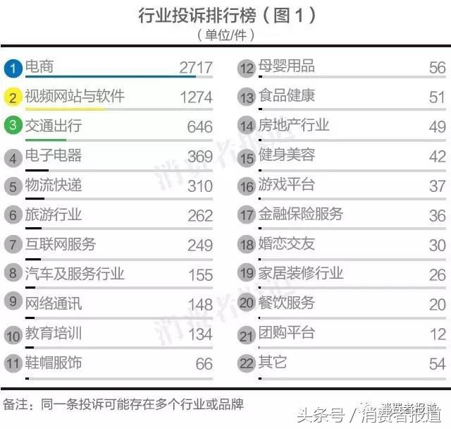 格力投诉后对商家有什么影响,格力维权被骗案例