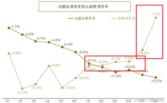 20年只做一把梳子：被市场冷落的谭木匠有投资价值吗？