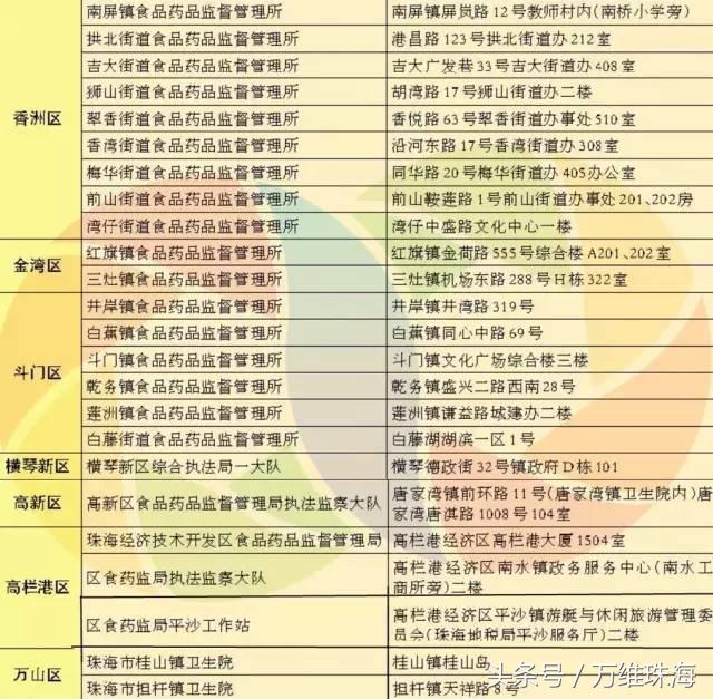 珠海应对买药难,珠海看病情况