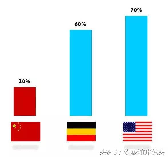 汽车融资租赁详解,如何用2万元首付买车