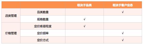 观麦生鲜配送系统好学习吗,观麦食材配送管理系统