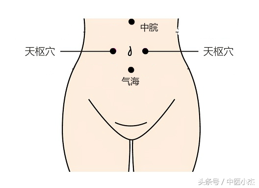 四个穴位,四个穴位图解大全