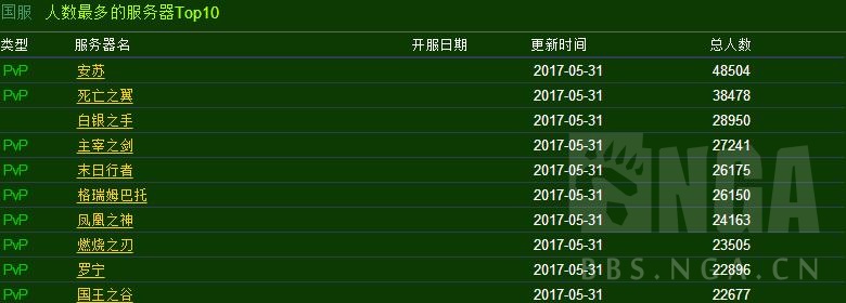 魔兽硬核模式牧师和小德,魔兽世界怀旧服牧师人口普查