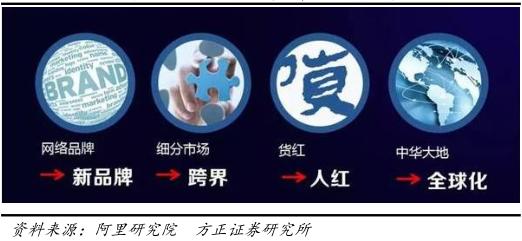 2023年跨境电商行业研究报告,跨境电商营销研究报告