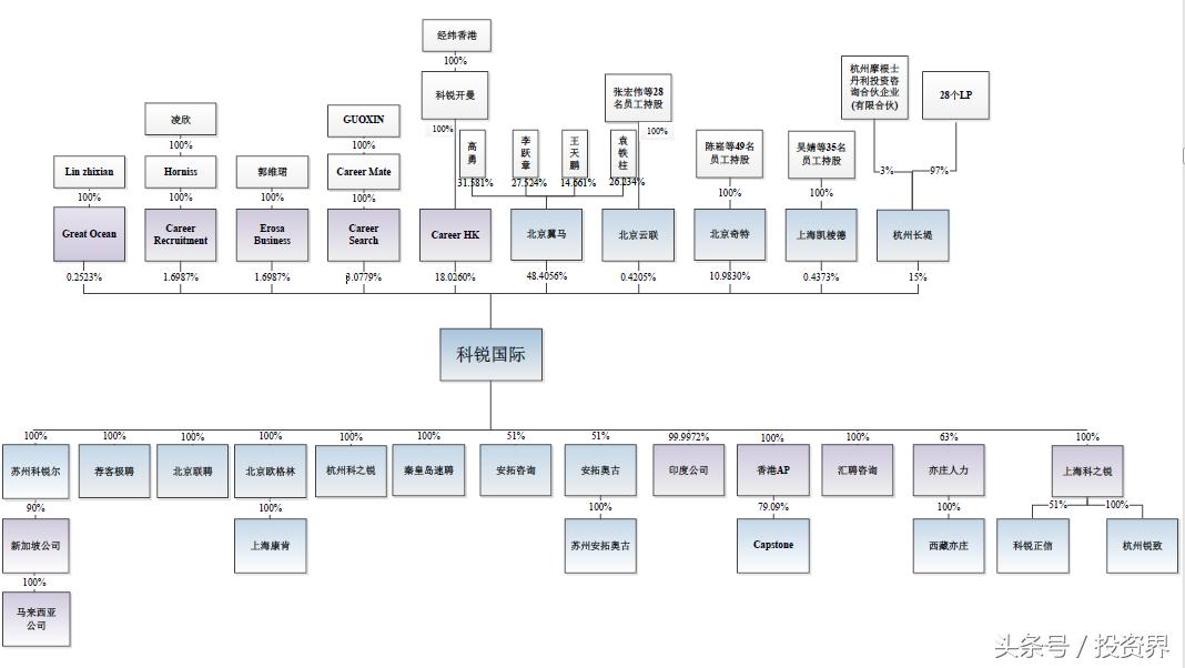 a股人工智能顶级公司,科锐国际经纬