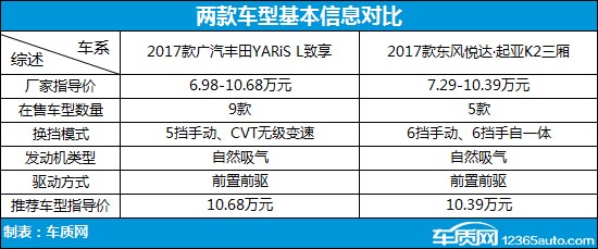 丰田致享和威驰哪个更值得入手,丰田致享两厢与三厢哪个值得买