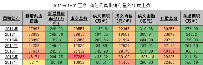 实操！枪口抬高1寸后，未来如何卖“二手商住房”？
