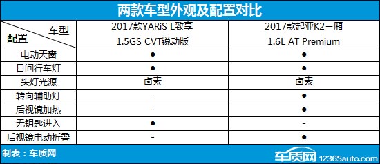 丰田致享和威驰哪个更值得入手,丰田致享两厢与三厢哪个值得买