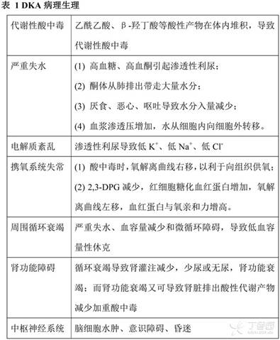 糖尿病患者必须收藏的100种方法,糖尿病酮症酸中毒昏迷还有救吗