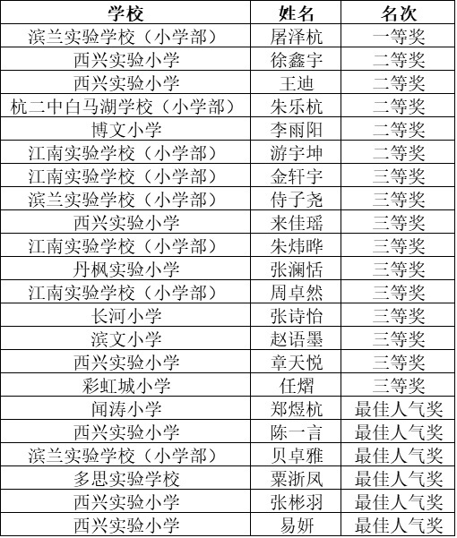 我心中的小学绘画获奖作品,我心中的校园绘画优秀