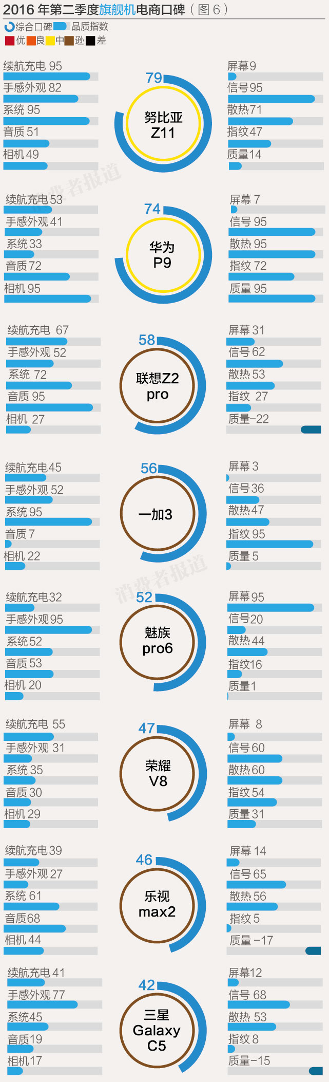 2015中国三星手机销量排行榜最新,2017年我国电商十大排名