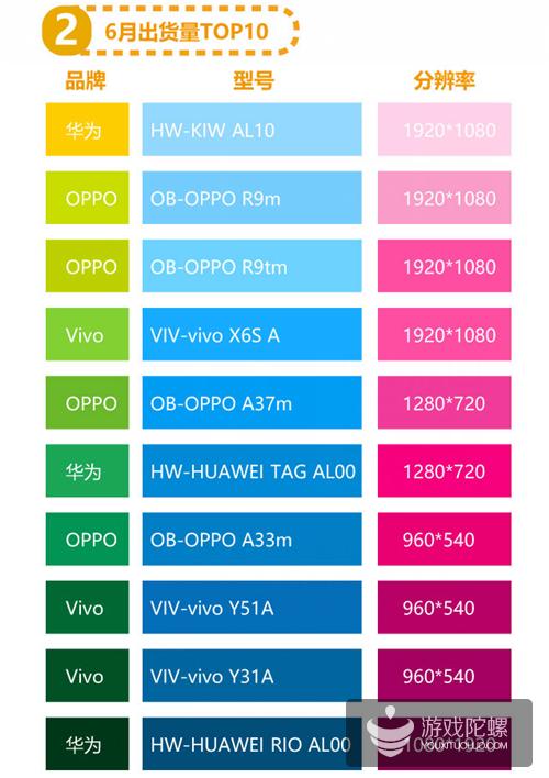 6月爱游戏报告：《倚天屠龙记》进入网游付费榜第3，《皇室战争》排名大幅下滑