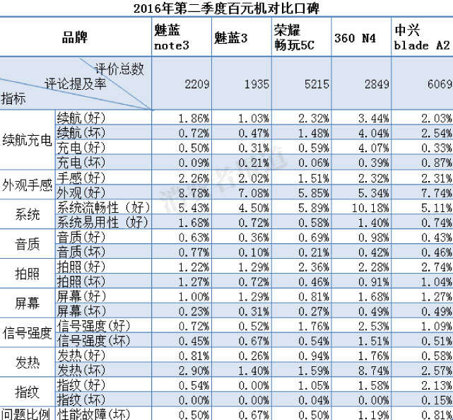 2015中国三星手机销量排行榜最新,2017年我国电商十大排名