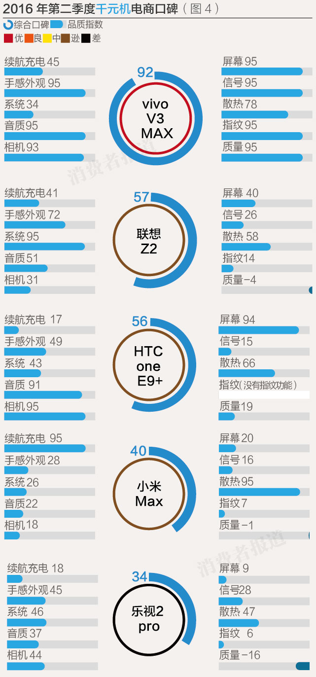 2015中国三星手机销量排行榜最新,2017年我国电商十大排名