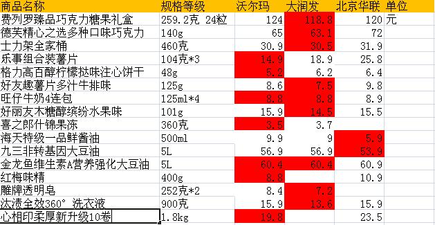 瓒呭競姣斾环娴嬭瘎,瓒呭競姣斾环瑙嗛