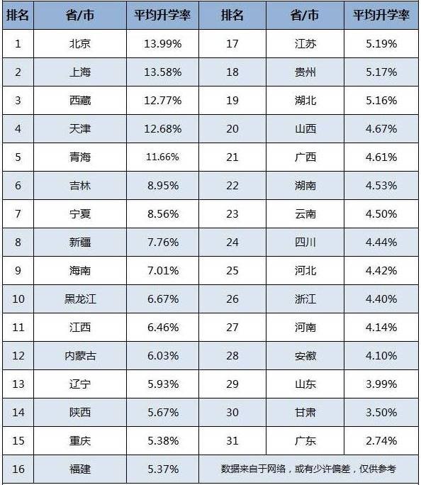 东北地区的大学排名怎么样？建议高三考生收藏