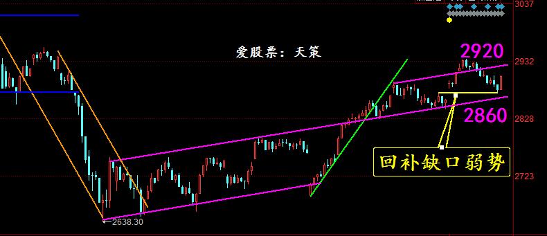 天策看市2020,天策看市财经