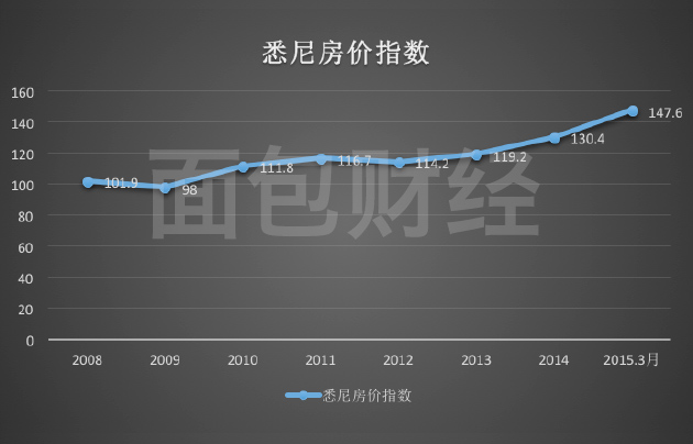 哪国房事最疯狂?央行*药春**不能停