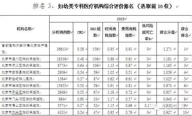 北京最牛的中医医院排名,北京医院最牛科室排名