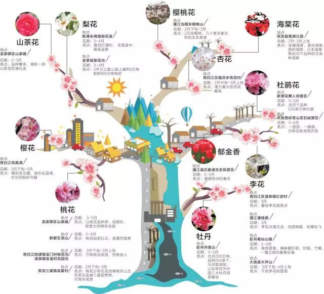2022成都春季赏花地图,成都赏荷地图出炉啦