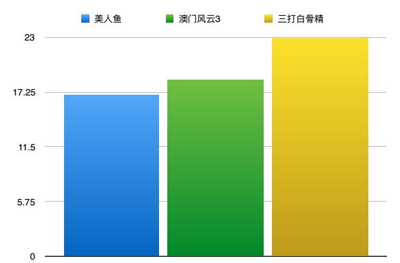 揭秘美人鱼的真实存在,解密真实美人鱼