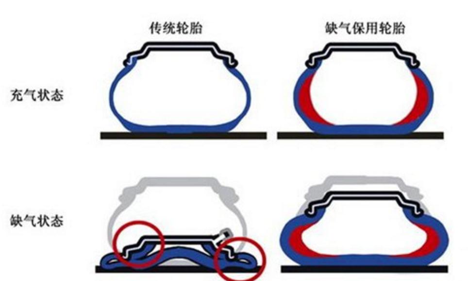 防爆轮胎是什么原理,防爆轮胎型号含义图解