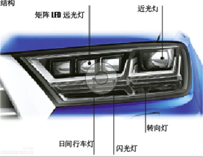最新led车灯和氙气灯对比,车灯卤素和氙气和led哪个好