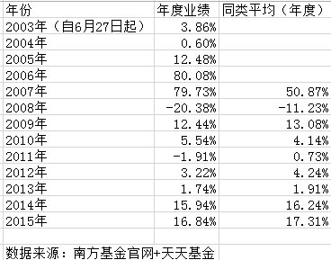 保本型的基金肯定不亏吗,如何选择保本基金