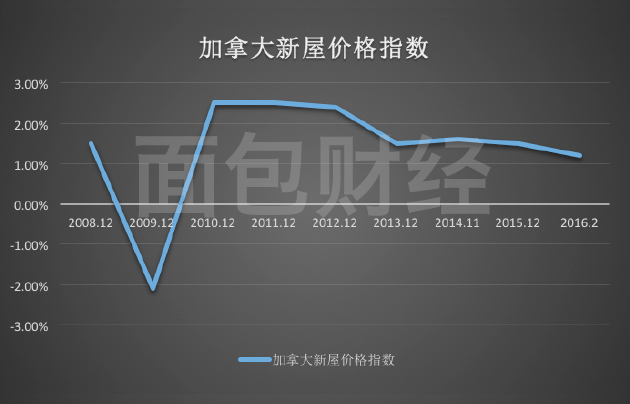 哪国房事最疯狂?央行*药春**不能停