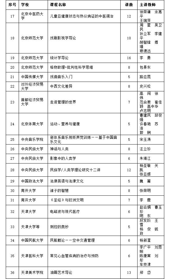 国家级精品课介绍视频,国家级精品资源公开课在哪里看