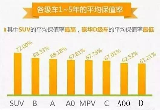 自己的爱车怎么卖才不亏呢,看懂这4招让你的爱车能卖更多钱
