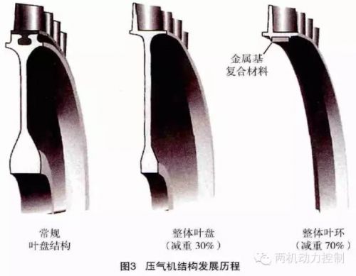 航空发动机静止叶片结构,航空发动机长螺栓拉紧结构