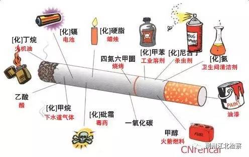 世界无烟日控烟作品,世界无烟日中国控烟