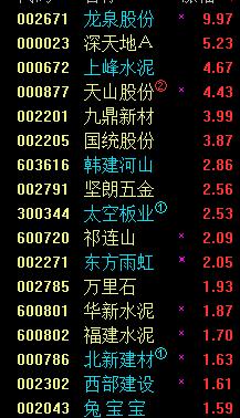 股市投资机会直播,股市直播收益
