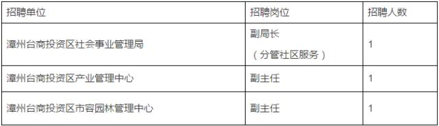 漳州国企招聘岗位发布在哪里,漳州单位招聘信息