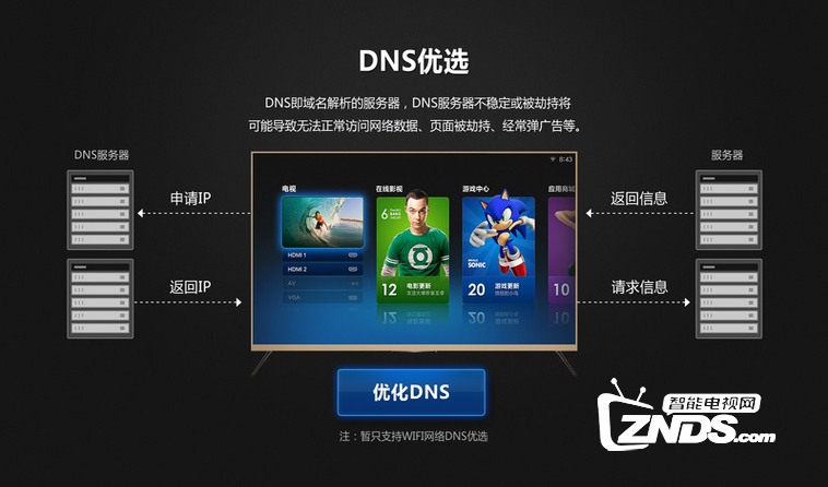 小米电视盒子播放错误是怎么回事,小米盒子投屏显示错误码101020