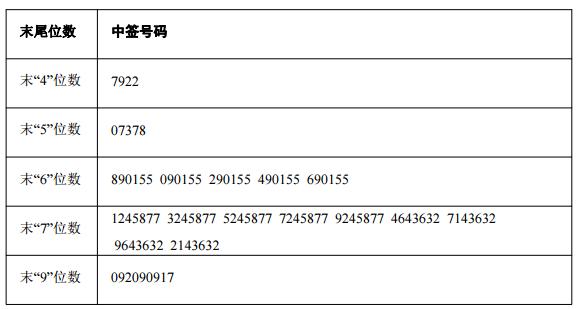 12月12日新股申购建议分析雪球,12日新股新债申购建议