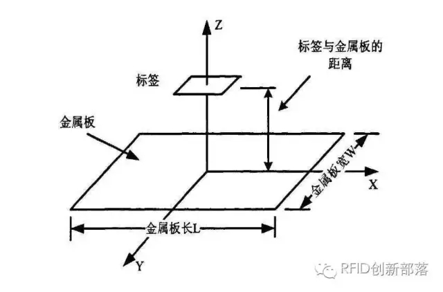 超高频抗金属电子标签种类与发展趋势