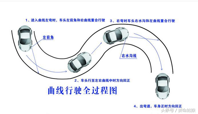 那些令人抓狂的驾考题,怎样才能顺利驾考科目二